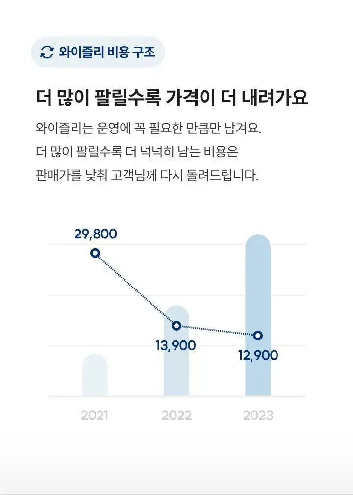 [호환가능] 와이즐리 5중 면도날 리필 4개입 2종 택 1(PRO/SNES) 상세페이지 16